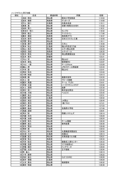 記録結果ハーフマラソン男子B組