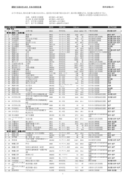 栃木県立美術館以外での出品作品