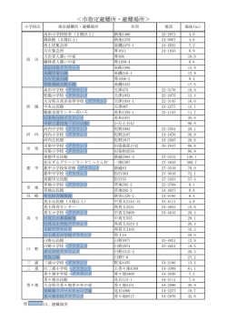 ＜市指定避難所・避難場所＞