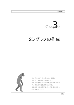 2D グラフの作成