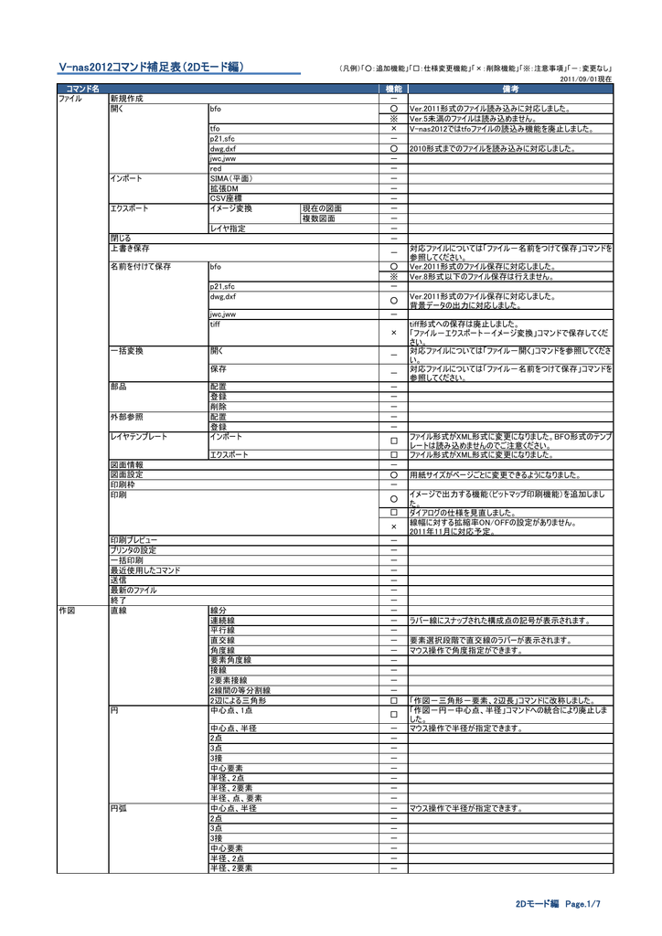 V Nas12コマンド補足表 2dモード編