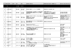 産業・技術（PDF：105.9KB）