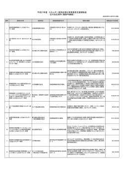 複数年継続事業者