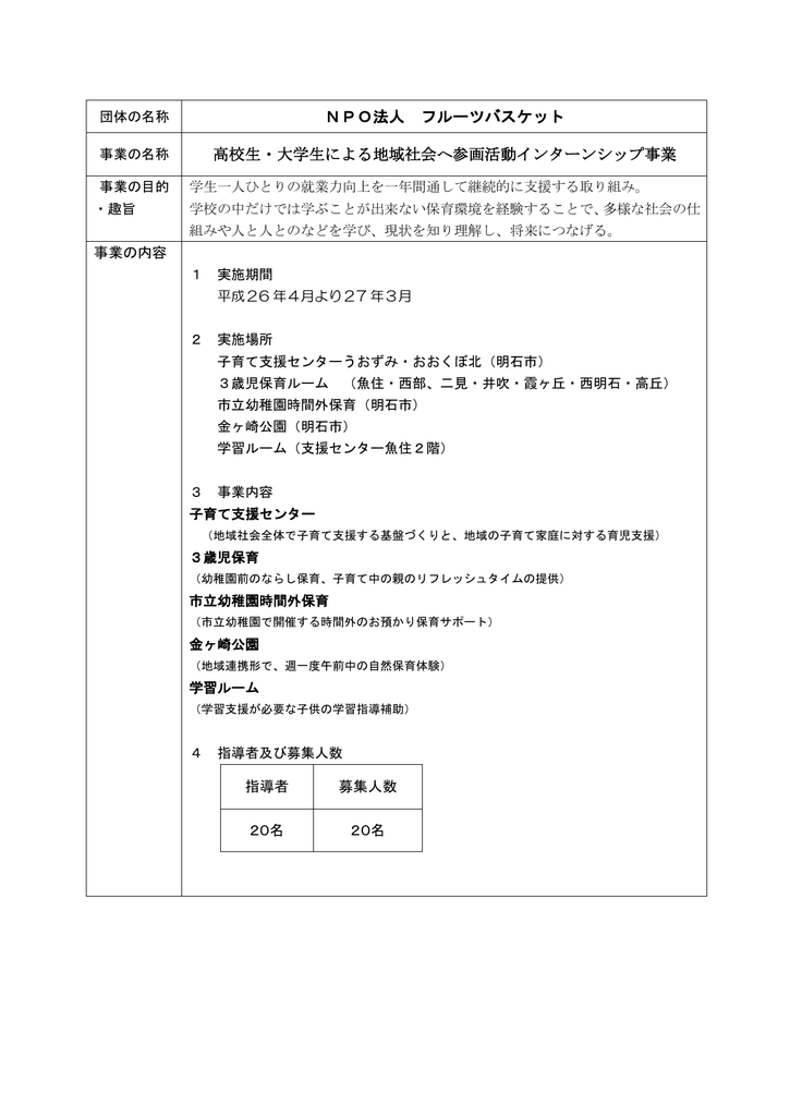 Npo法人 フルーツバスケット 高校生 大学生による地域社会へ参画活動