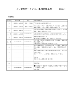 JU愛知オークション車両評価基準