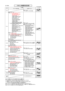 市販カーAV機種別設定値対応表