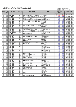 第4回 カーピットタイムアタック総合順位