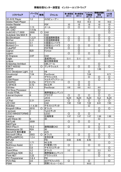 インストール済みソフトウェア - www2.matsue