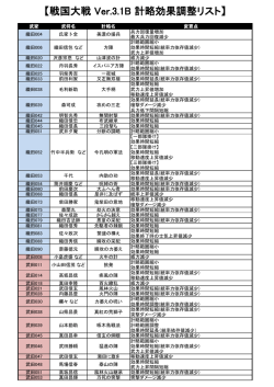 【戦国大戦 Ver.3.1B 計略効果調整リスト】