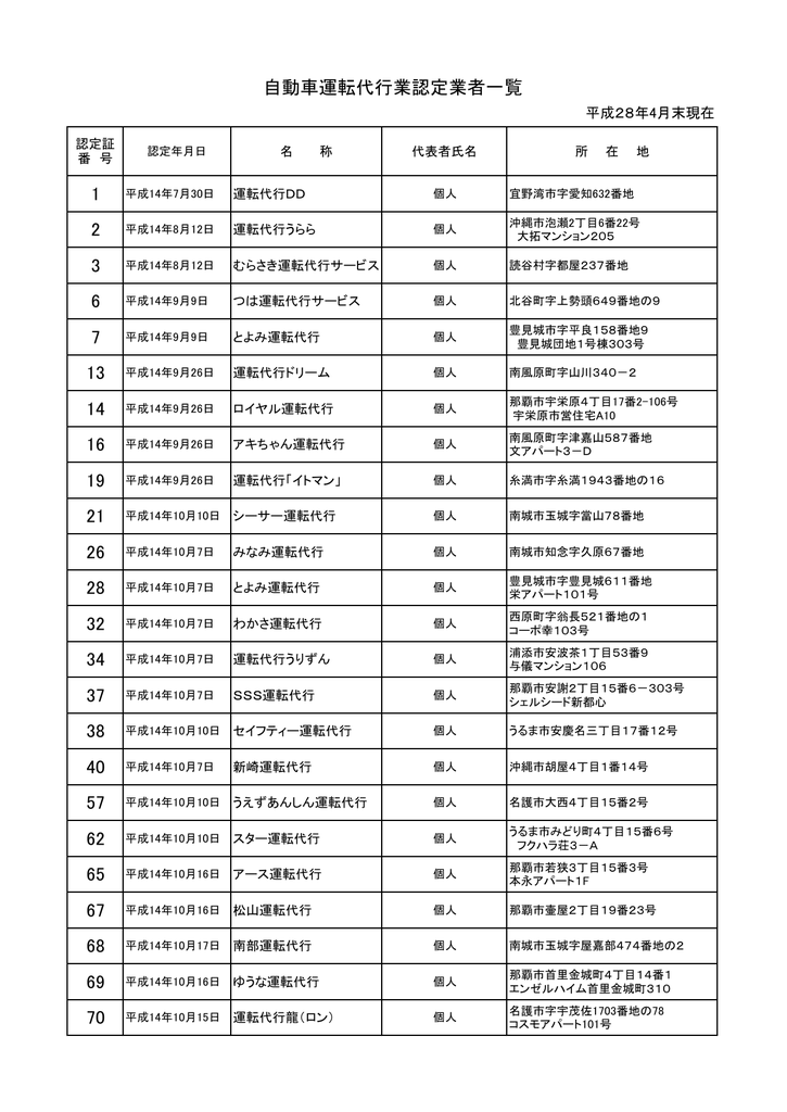 自動車運転代行業認定業者一覧