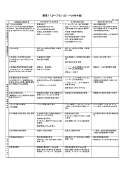 環境マスタープラン（2011～2015年度）