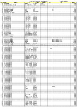 2016.3.24更新 在庫確認： Powerd by MOIN.