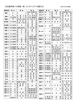 名古屋市営バス系統一覧（ノンステップバス運行分）