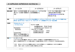 用語 メールソフト メールアカウント メールアドレス