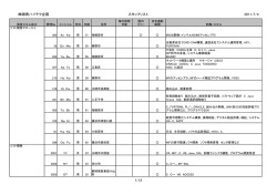 湘南ハイテク企画 スタッフリスト 2011/7/4 1/12
