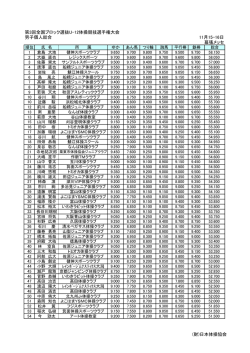 第3回全国ブロック選抜U-12体操競技選手権大会