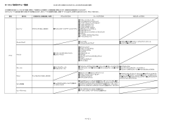 ヨーロッパ利用ホテル一覧表