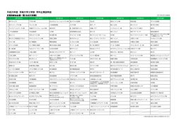 参加企業一覧 - 茨城大学工学部