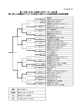第13回JAあいち知多 少年サッカー大会 兼 第11回JA全農杯ﾁﾋﾞﾘﾝﾋﾟｯｸ