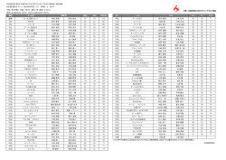 H28中部日本パブリックダブルススクランブル選手権地区決勝の成績表