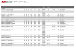 Detailed applications list