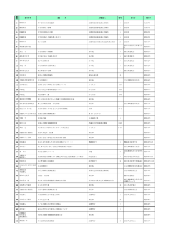 編著者名 題 名 所載誌名 巻号 発行所 発行年 1 梅原末治 西