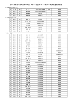 滋賀県選手団名簿 スキー・アイスホッケー競技会
