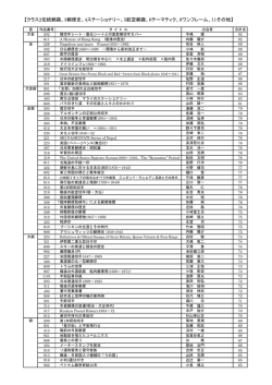 競争出品受賞一覧
