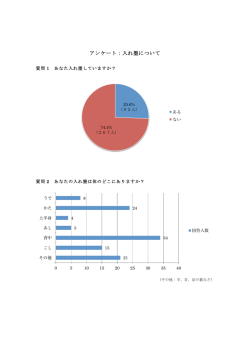 アンケート：入れ墨について