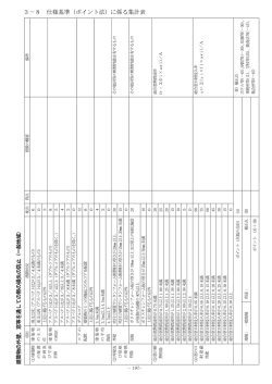 3－8 仕様基準（ポイント法）に係る集計表