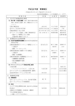 平成 23 年度 事業報告 - いいだ応援ネット イデア