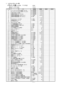 パラメータ表（VEA TYPE）