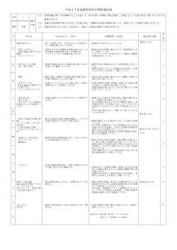 音楽の歌詞アニー