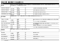 東北六県 魂の酒まつり出品酒リスト