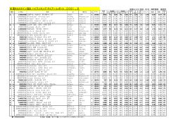 米国ホル協 ハイランキング・サイヤー・レポート/8月