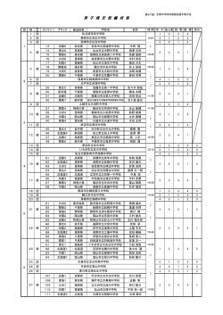 男 子 規 定 班 編 成 表 - 第47回 全国中学校体操競技選手権大会