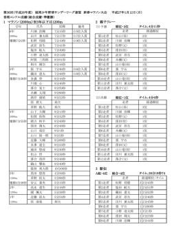 1 マラソン（2000m）※3年以下は1200m 2 親子リレー 3 駅伝