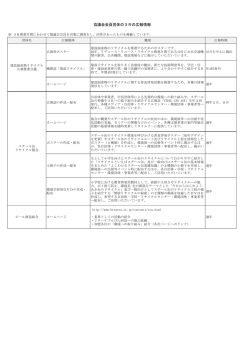 協議会会員団体の3Rの広報情報 - リデュース・リユース・リサイクル推進