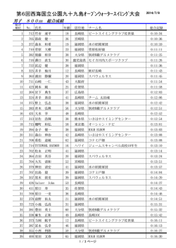 総合 - 西海国立公園九十九島オープンウォータースイミング大会