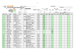 Spring 成績表5/9(金) - 静岡県の乗馬クラブ｜フジファーム