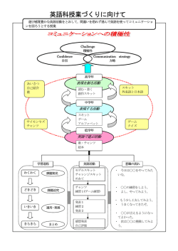 英語科授業づくりに向けて