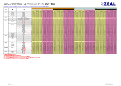 ZEAL FUNCTION－A （アルミシェルケース） 設定一覧表