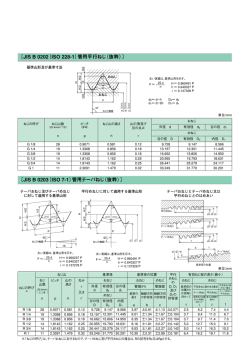 管用ネジJIS抜粋資料（pdf形式,59.701KByte）