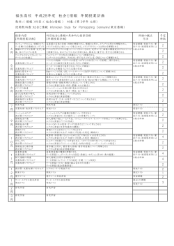 福生高校 平成28年度 社会と情報 年間授業計画