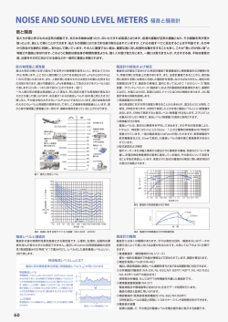 NOISE AND SOUND LEVEL METERS
