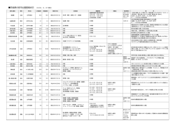 茨城県の都市公園整備状況 （H26．3．31現在）