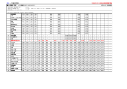 平日 バス運行時刻 中央線（平日） ＜系統番号401・402・403＞