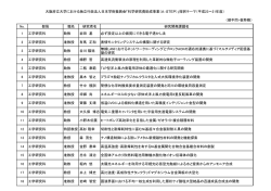 No. 部局 職名 研究者名 研究開発課題名 1 工学研究科 助教 岩田 基