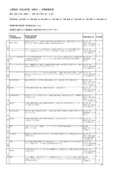 上野高校 平成28年度 （音楽Ⅱ ） 年間授業計画