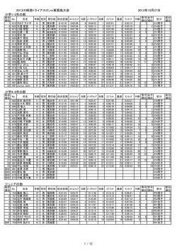 記録速報を掲載
